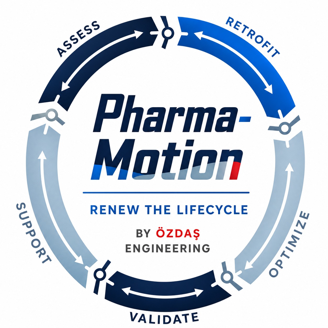 Pharma-Motion lifecycle methodology symbol